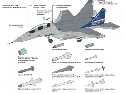 В РФ вместо МиГ-31 разрабатывают новый истребитель-перехватчик