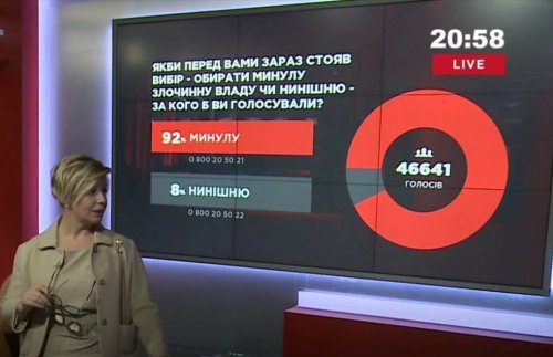 Опрос: 92% украинцев хотят вернуть Януковича на пост президента страны