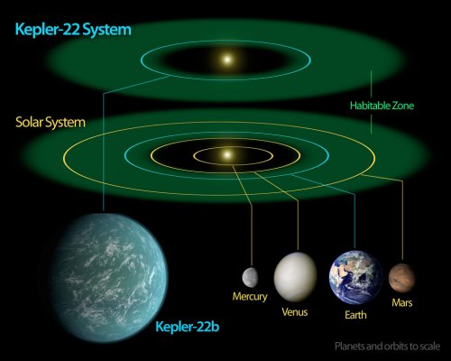 Первая обнаруженная планета Кеплер была окончательно признана 10 лет спустя