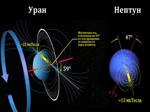 Тайна  магнитных полей Нептуна и Урана близка к разгадке
