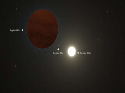 Недавно обнаруженная экзопланета свергает бывшего короля планетарной системы Кеплер-88