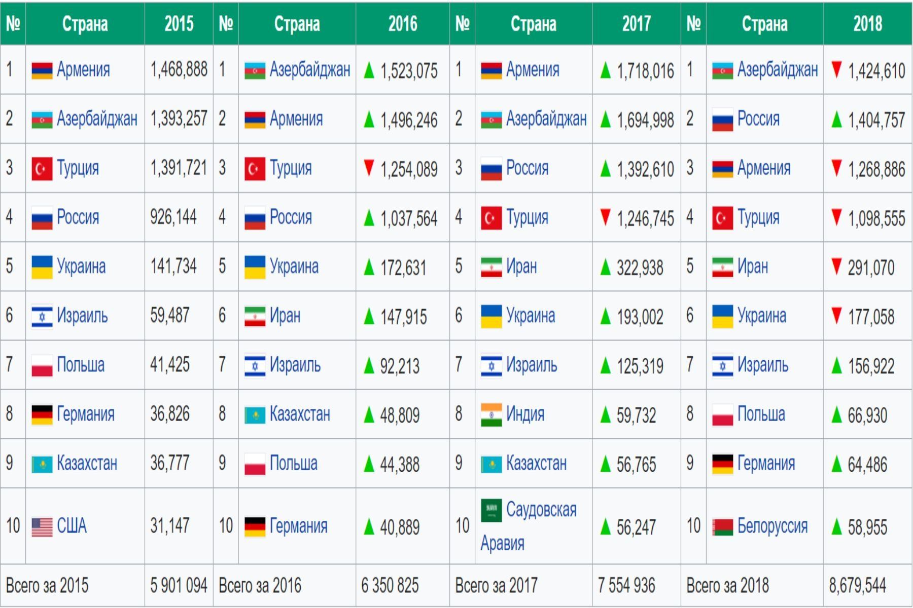 Какие страны открыты для россия сегодня. Список открытых стран. Страны открытые для туризма. Список стран. Какие страны открыли.